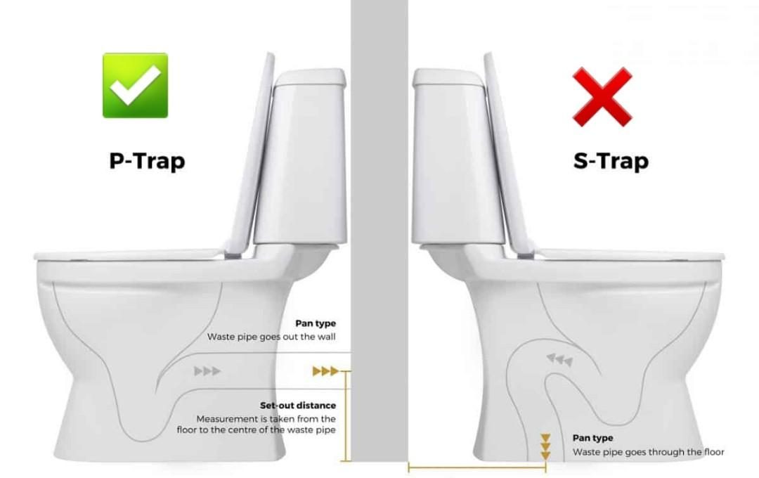 P-Trap Toilet Bowl